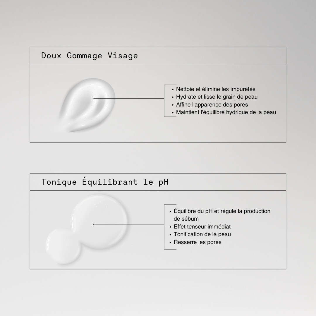 Infographie des bienfaits du coffret MONO : purification, hydratation, régulation du sébum, éclat du teint