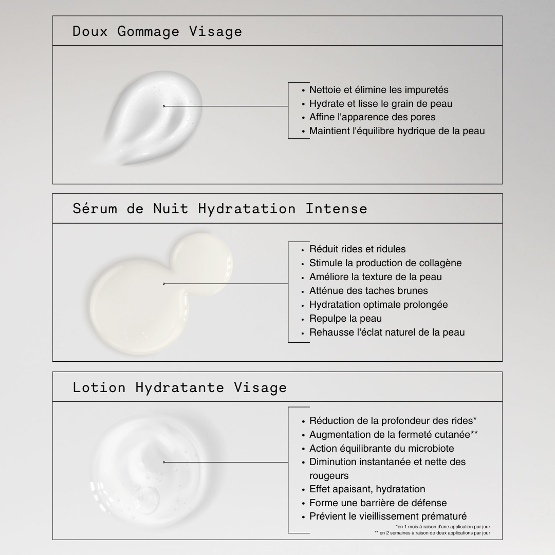 Infographie des bienfaits du coffret Répare & Revitalise MONO : réparation, nutrition, revitalisation