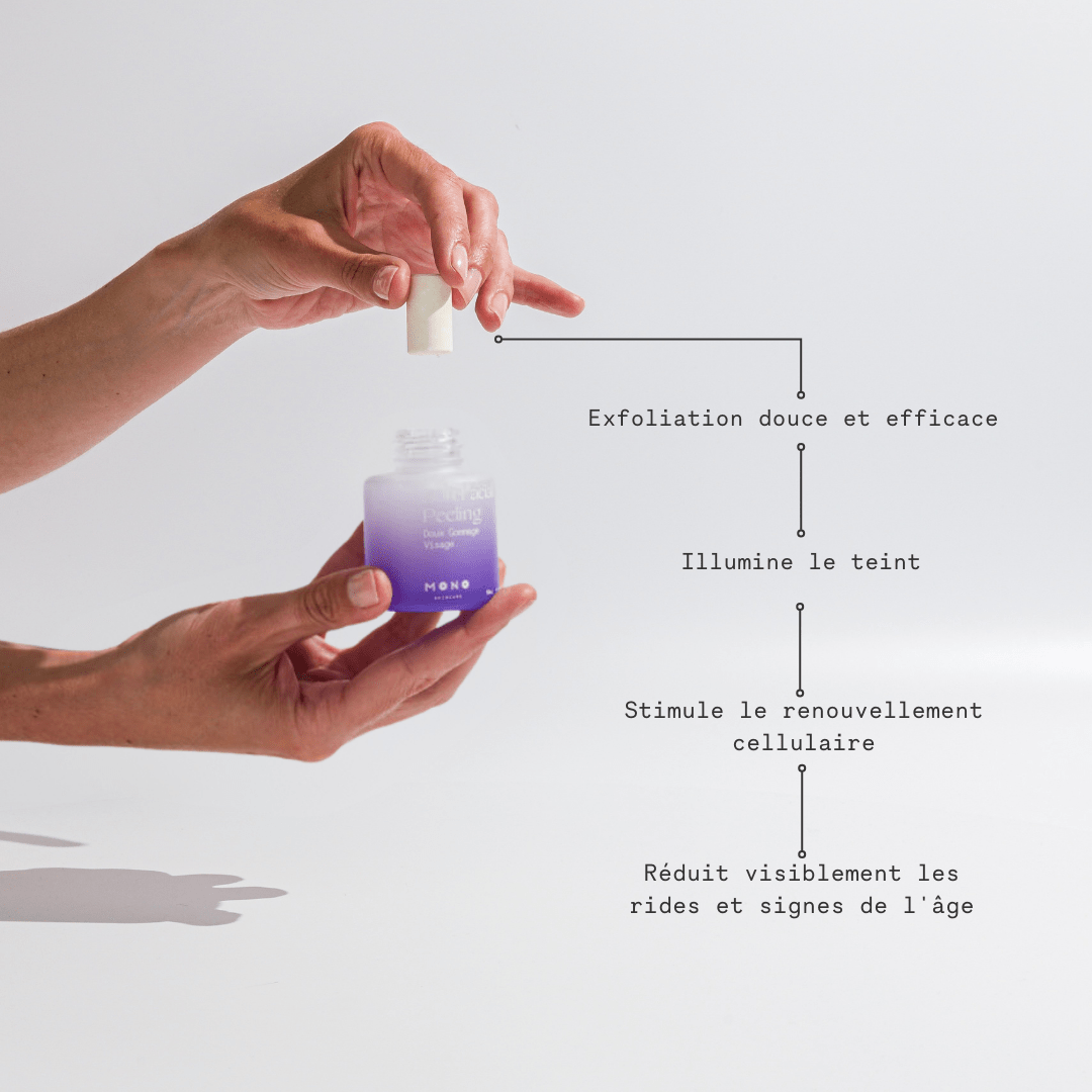Infographie des bienfaits du gommage doux MONO : exfoliation, purification, éclat et douceur de la peau
