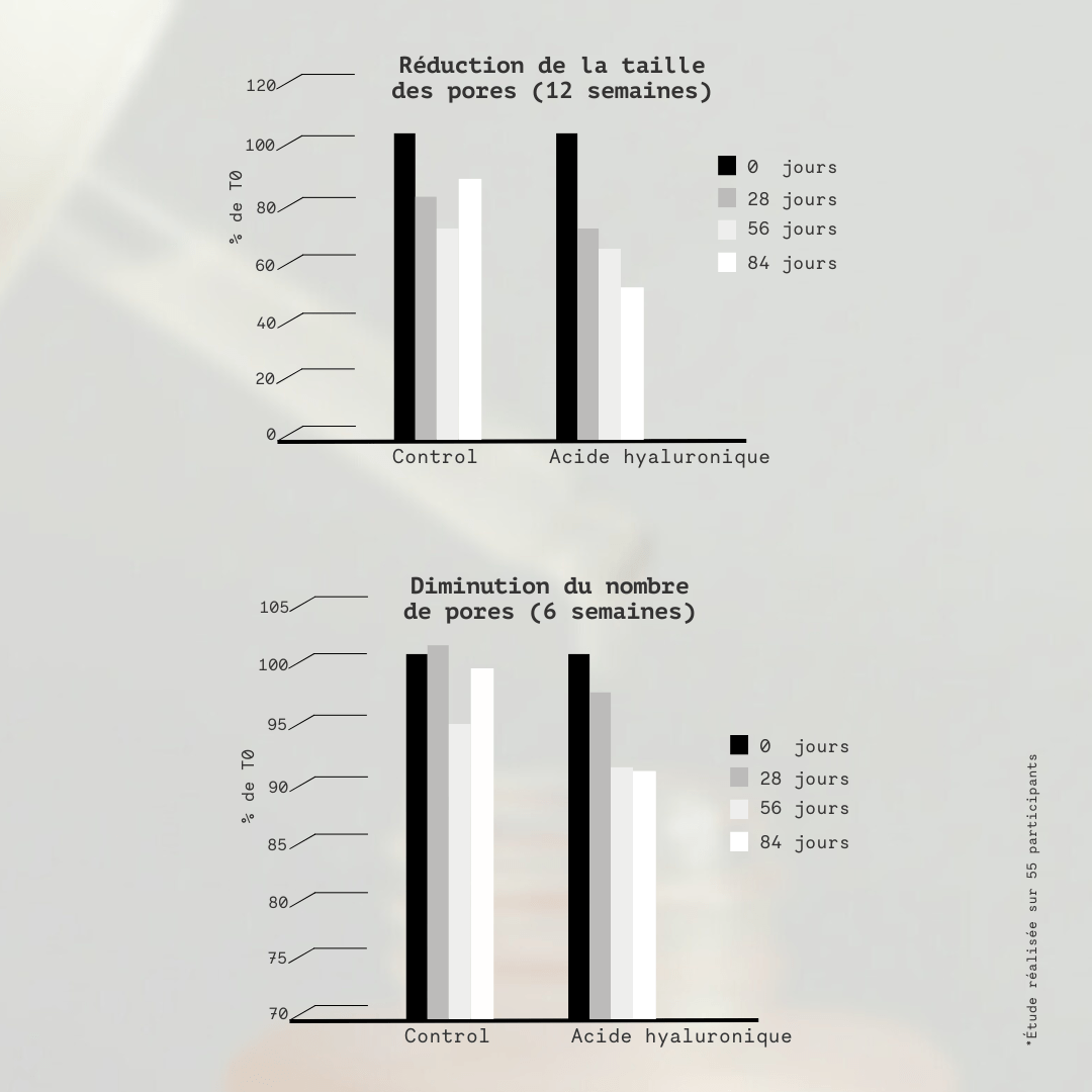 N°5 Sérum de Nuit Hydratation Intense - Mono Skincare