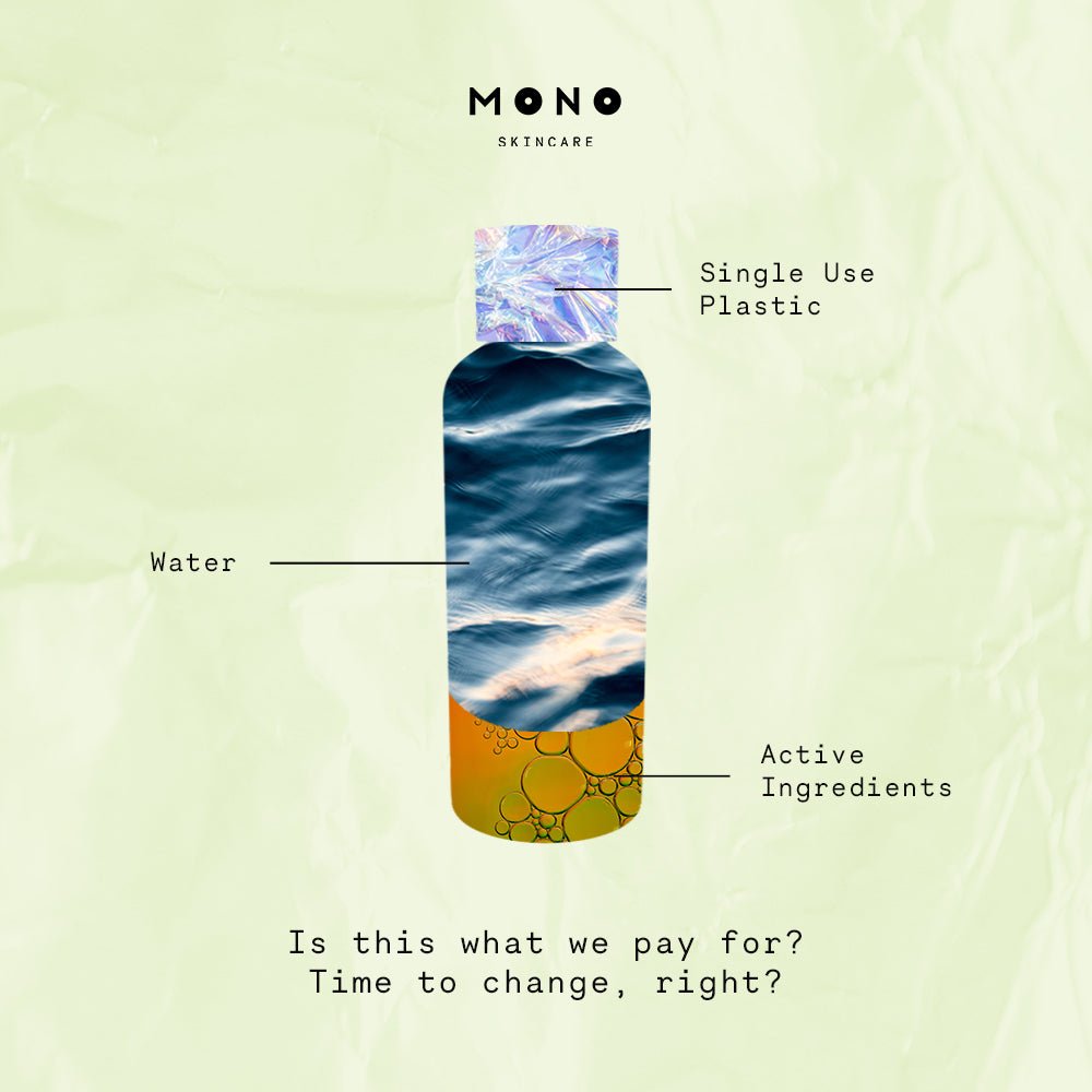 The Truth About Your Skincare Products - Mono Skincare
